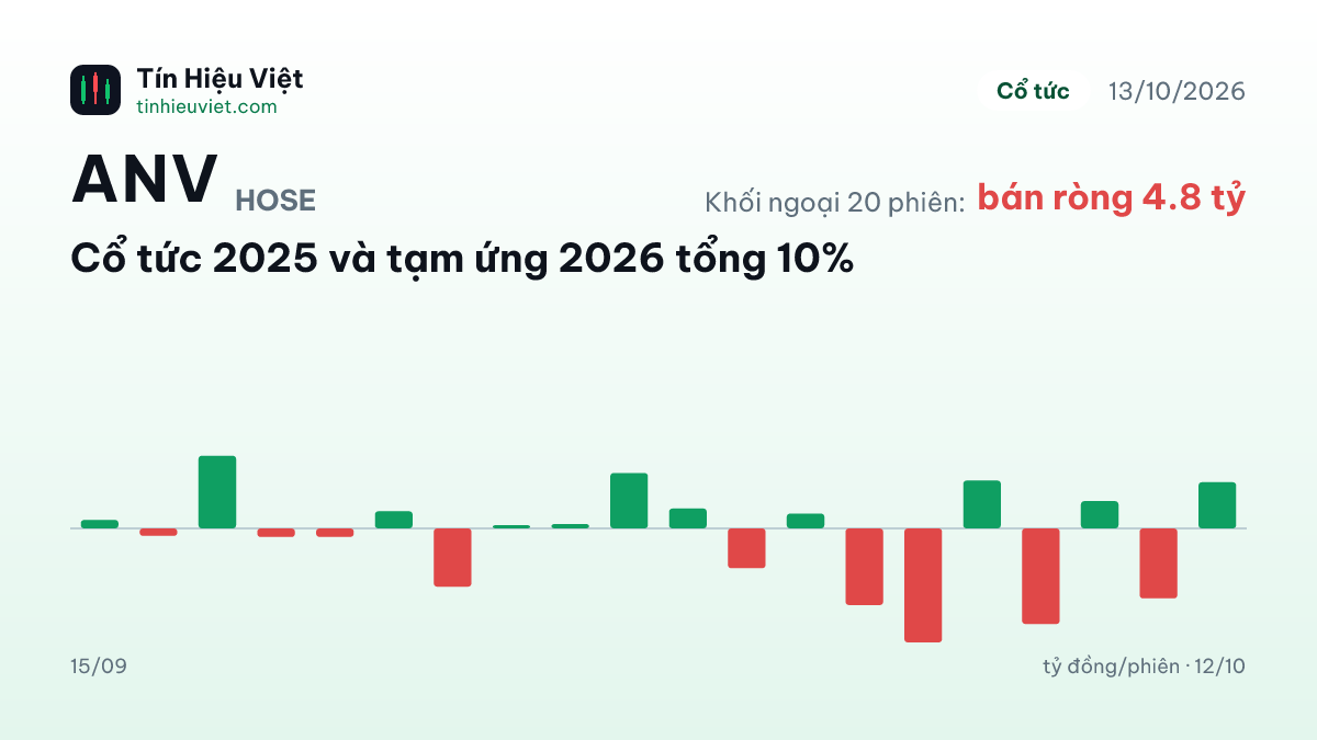 ANV: ANV: Cổ tức 2025 và tạm ứng 2026 tổng 10%