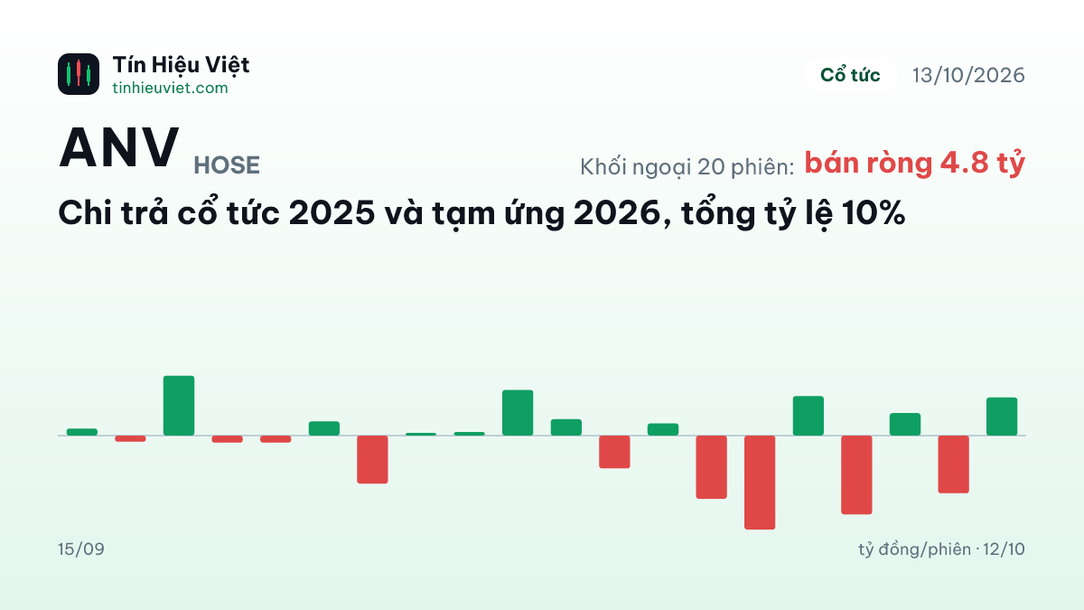 ANV: Chi trả cổ tức 2025 và tạm ứng 2026, tổng tỷ lệ 10%