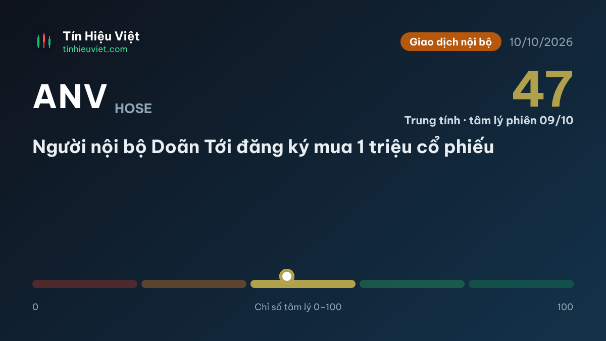 ANV: ANV: Người nội bộ Doãn Tới đăng ký mua 1 triệu cổ phiếu