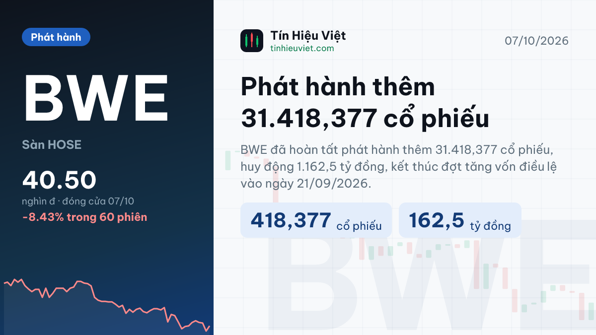 BWE: BWE: Phát hành thêm 31.418,377 cổ phiếu