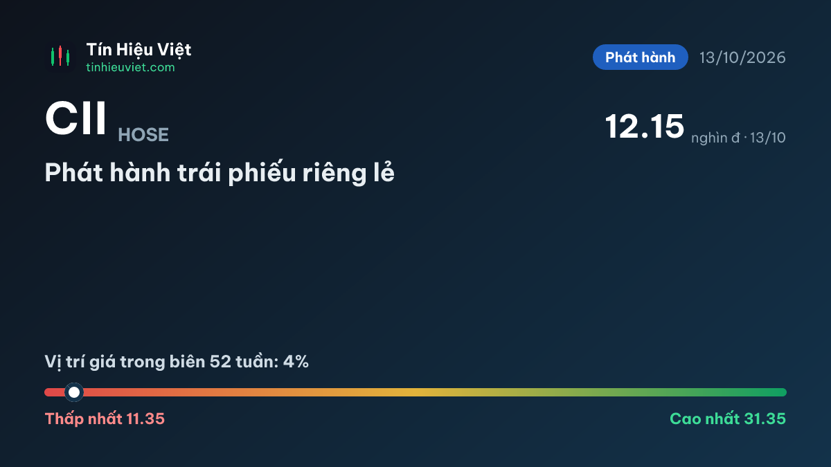 CII: CII: Phát hành trái phiếu riêng lẻ