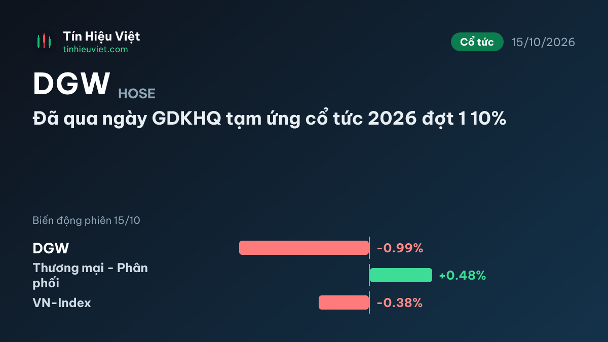 DGW: Đã qua ngày GDKHQ tạm ứng cổ tức 2026 đợt 1 10%