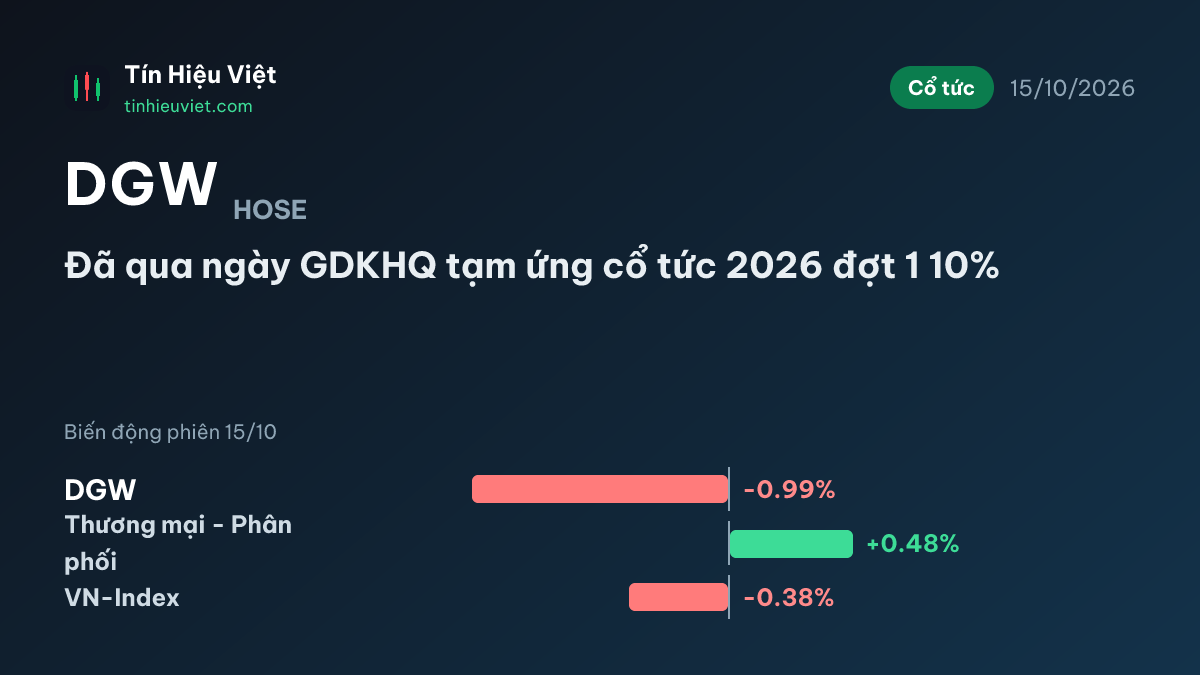 DGW: Đã qua ngày GDKHQ tạm ứng cổ tức 2026 đợt 1 10%