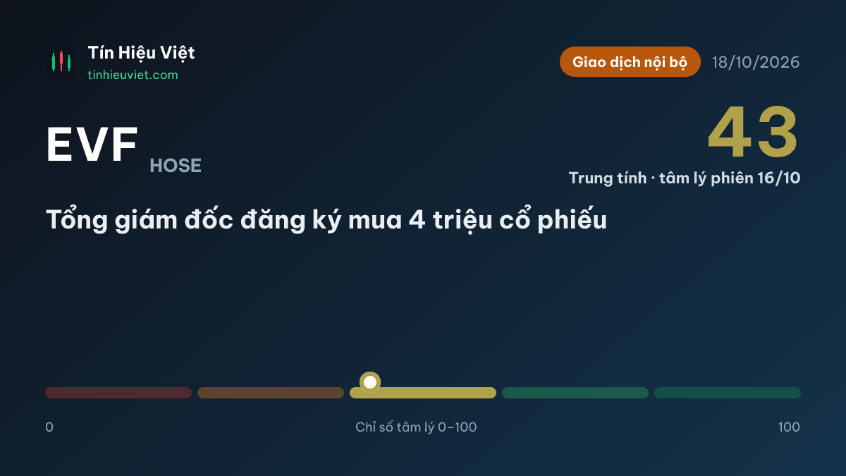 EVF: Tổng giám đốc đăng ký mua 4 triệu cổ phiếu
