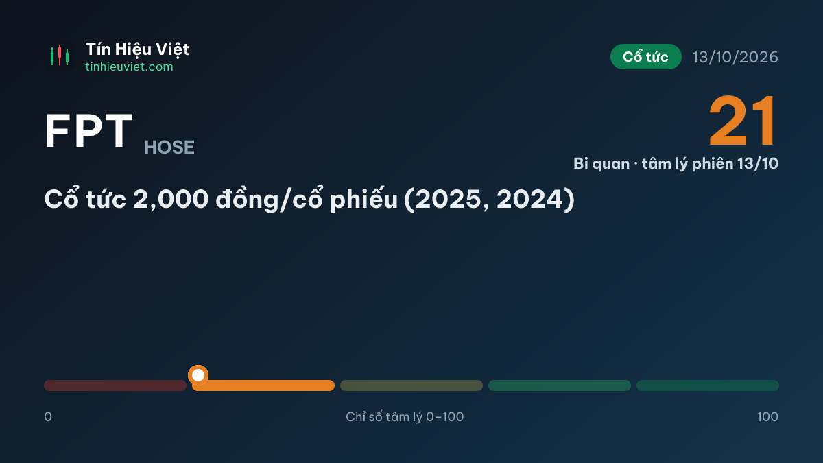 FPT: FPT: Cổ tức 2,000 đồng/cổ phiếu (2025, 2024)