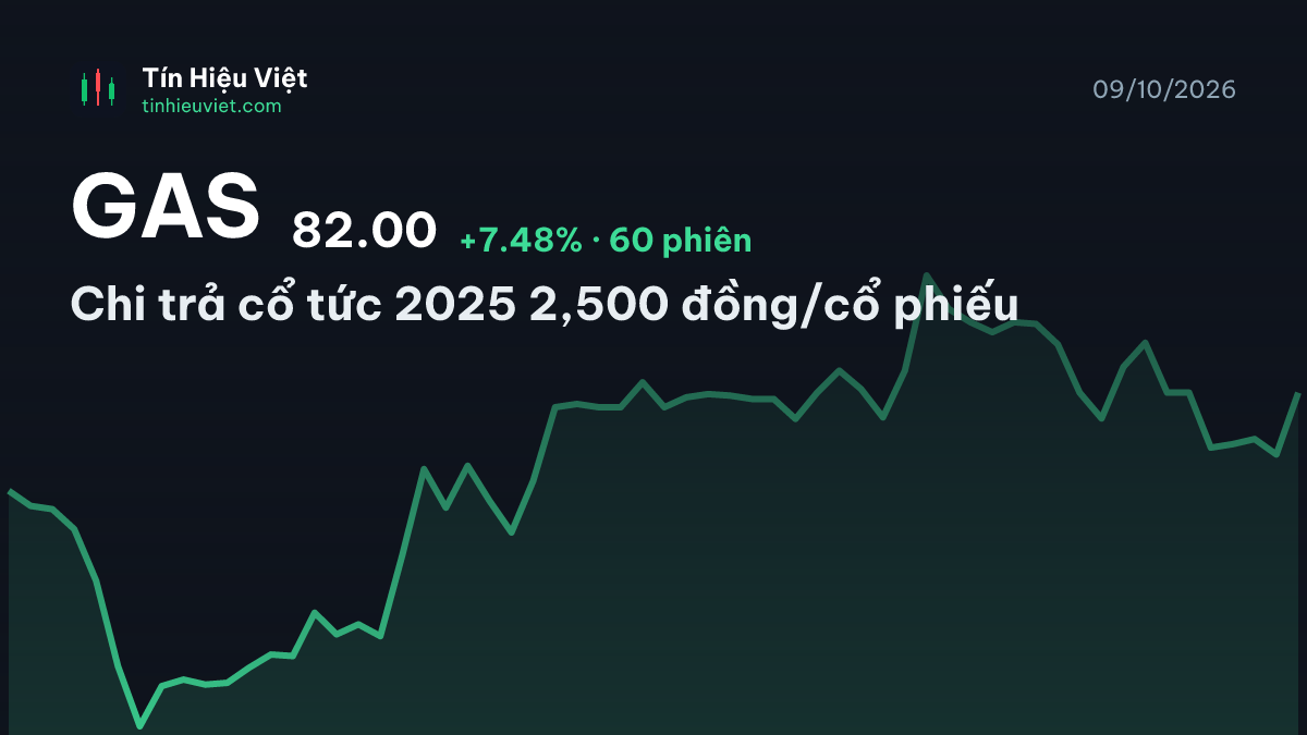 GAS: GAS: Chi trả cổ tức 2025 2,500 đồng/cổ phiếu