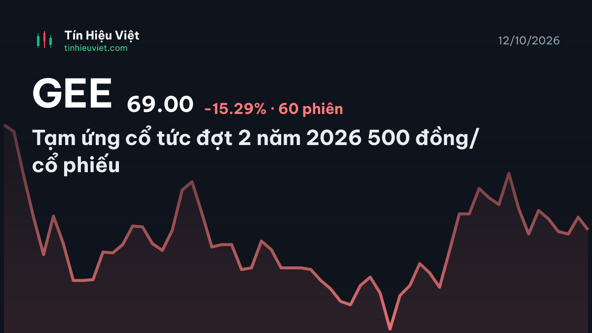 GEE: GEE: Tạm ứng cổ tức đợt 2 năm 2026 500 đồng/cổ phiếu