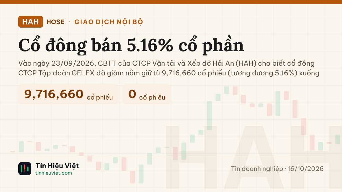 HAH: Cổ đông bán 5.16% cổ phần