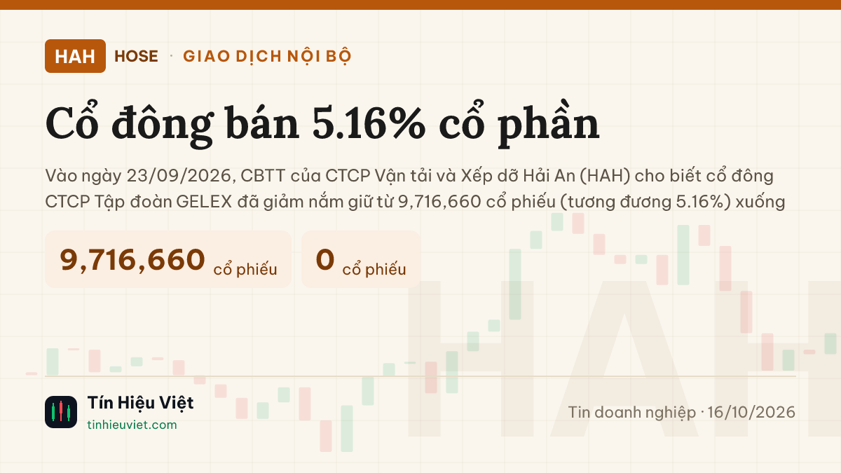 HAH: Cổ đông bán 5.16% cổ phần