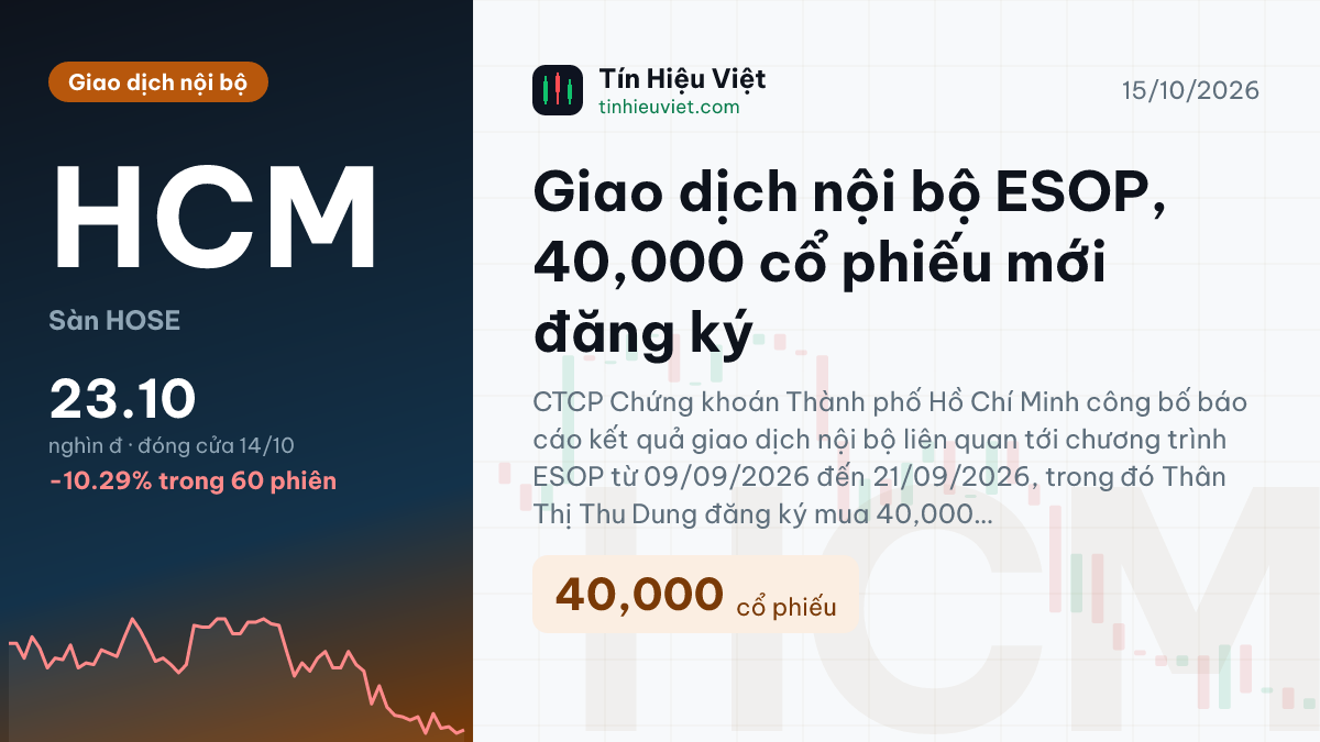 HCM: Nhân viên Lê Anh Quân, Nguyễn Quốc Huân, Nguyễn Thị Hoàng Lan và Thân Thị Thu Dung đăng ký mua cổ phiếu ESOP