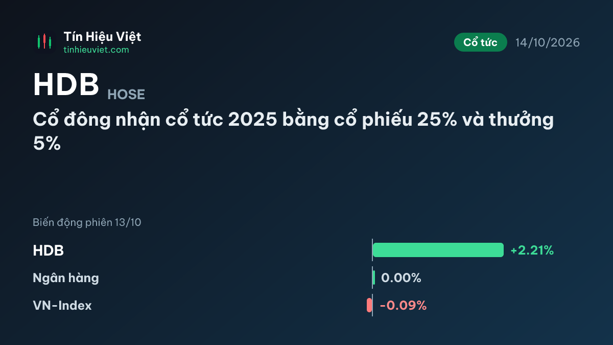 HDB: HDB: Cổ đông nhận cổ tức 2025 bằng cổ phiếu 25% và thưởng 5%