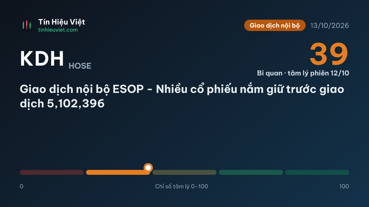 KDH: KDH: Giao dịch nội bộ ESOP - Nhiều cổ phiếu nắm giữ trước giao dịch 5,102,396