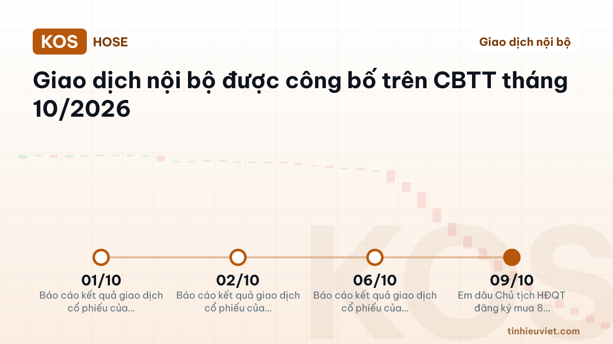 KOS: KOS – Giao dịch nội bộ được công bố trên CBTT tháng 10/2026
