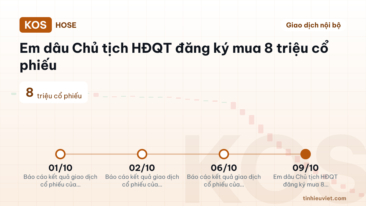 KOS: Em dâu Chủ tịch HĐQT đăng ký mua 8 triệu cổ phiếu