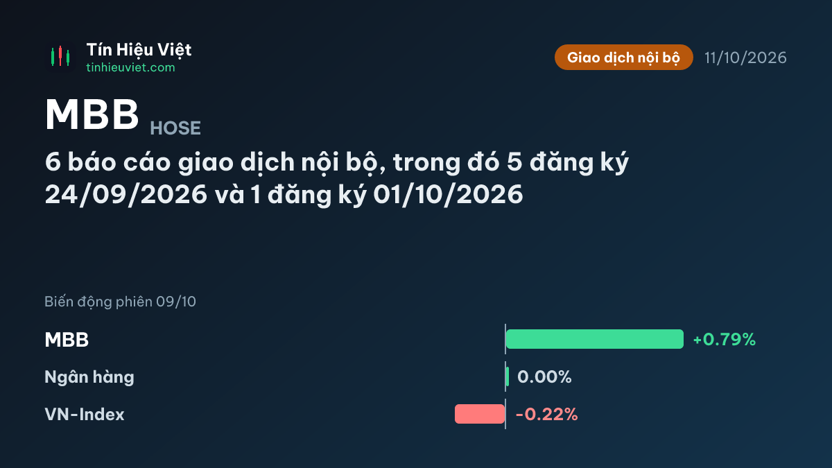 MBB: 6 báo cáo giao dịch nội bộ, trong đó 5 đăng ký 24/09/2026 và 1 đăng ký 01/10/2026