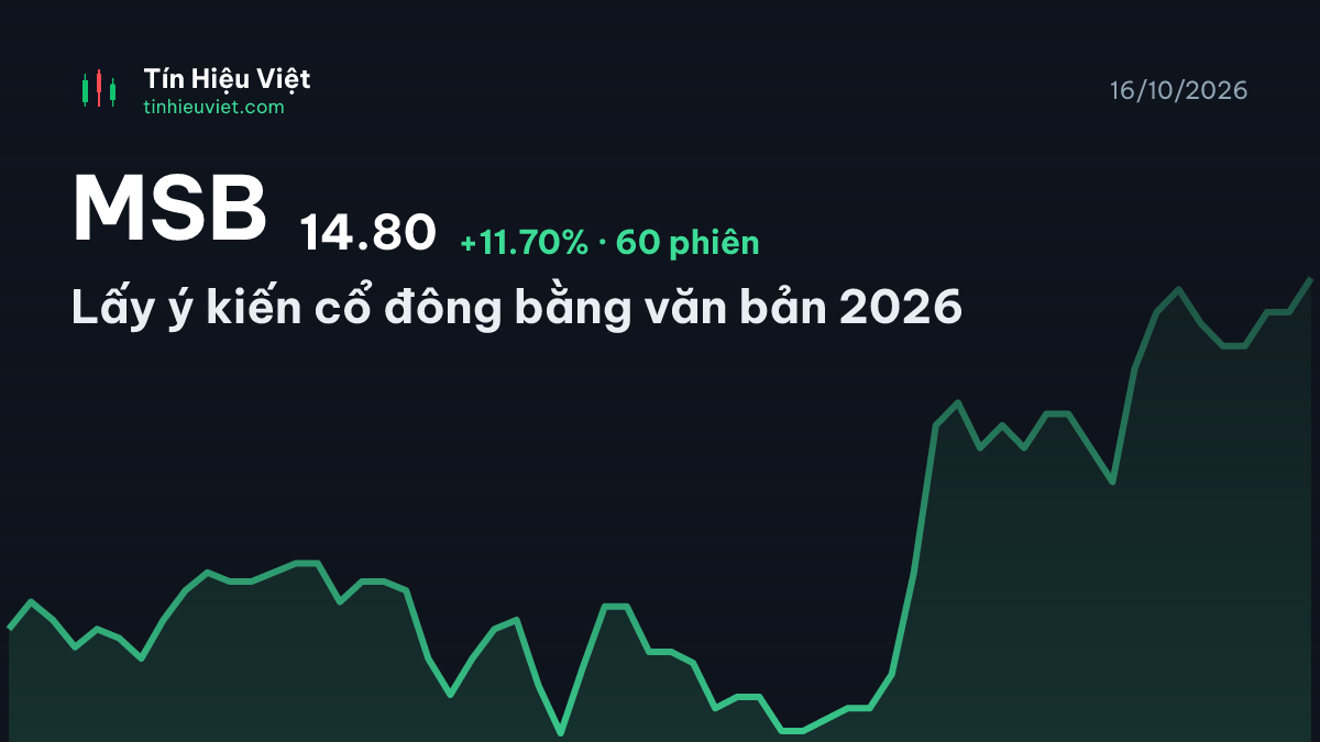 MSB: Lấy ý kiến cổ đông bằng văn bản 2026