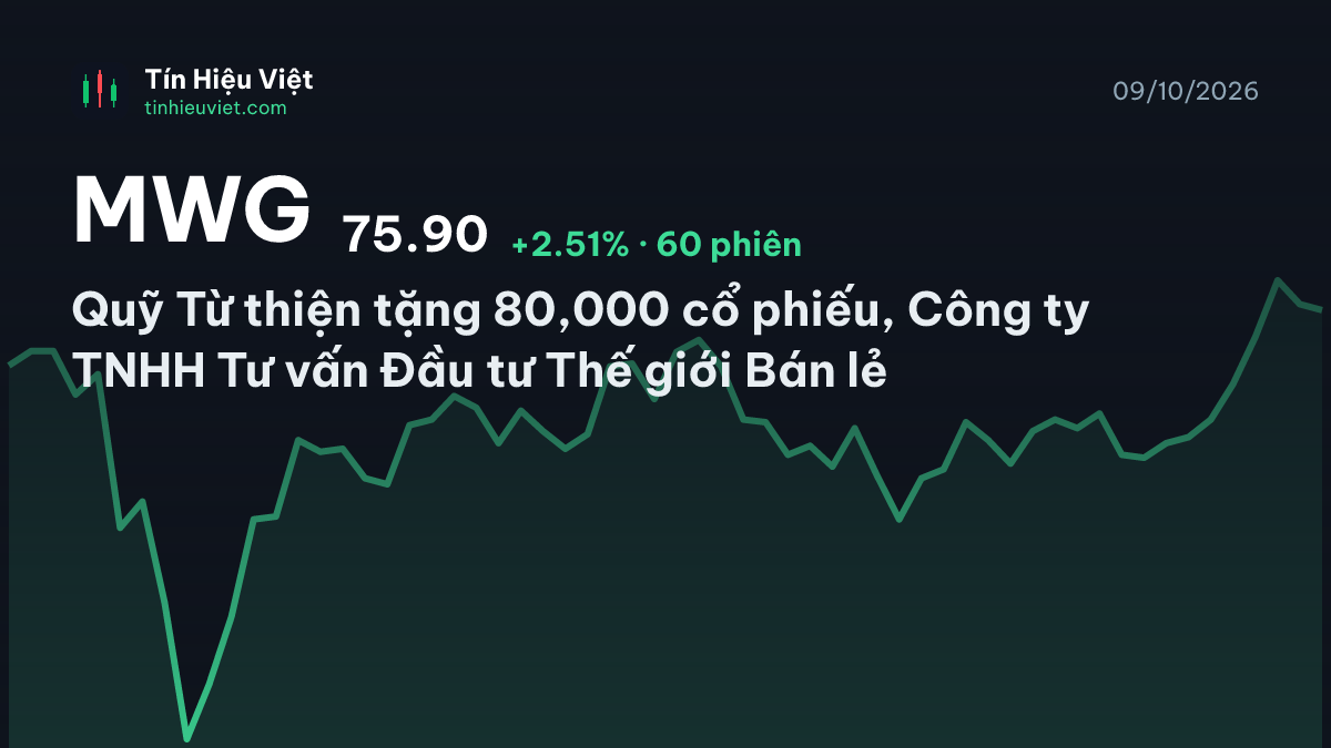 MWG: MWG: Quỹ Từ thiện tặng 80,000 cổ phiếu, Công ty TNHH Tư vấn Đầu tư Thế giới Bán lẻ