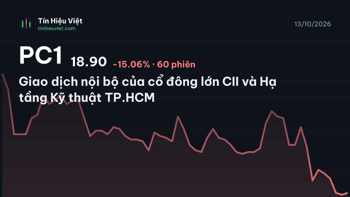 PC1: PC1 (HOSE) - Giao dịch nội bộ của cổ đông lớn CII và Hạ tầng Kỹ thuật TP.HCM