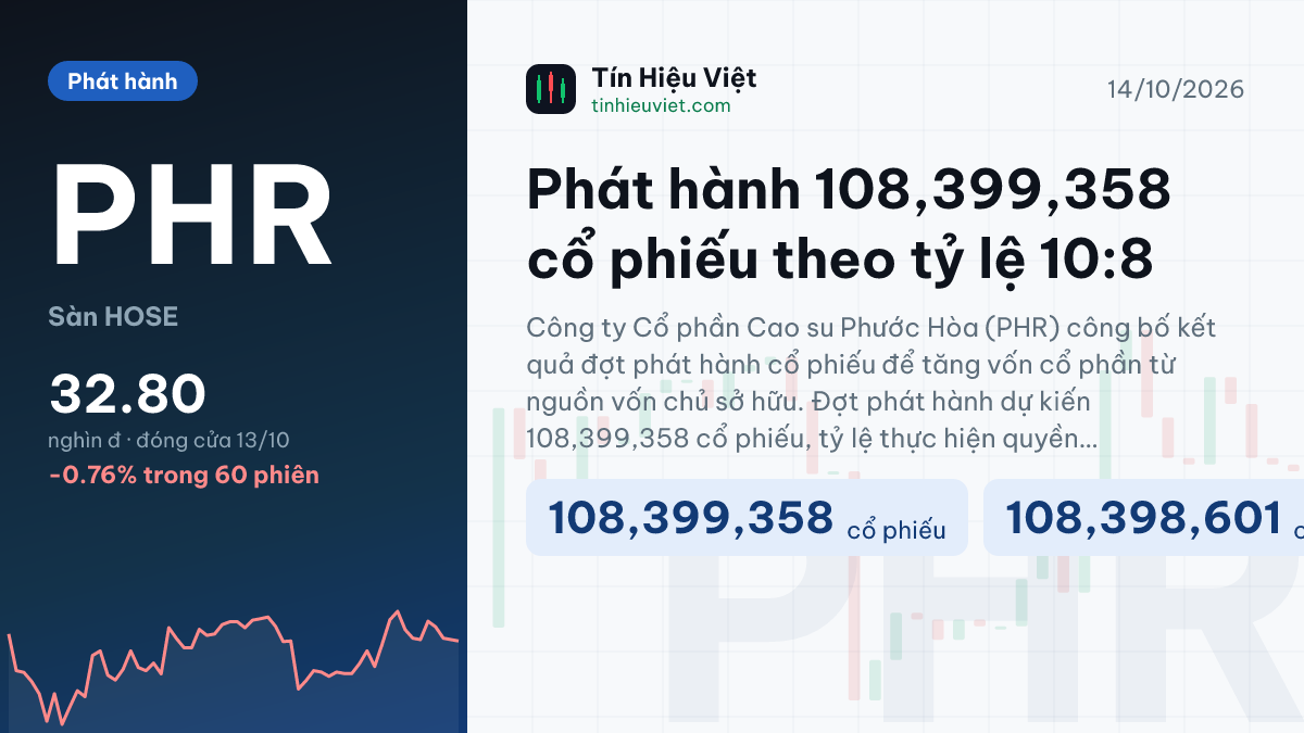 PHR: PHR: Phát hành 108,399,358 cổ phiếu theo tỷ lệ 10:8
