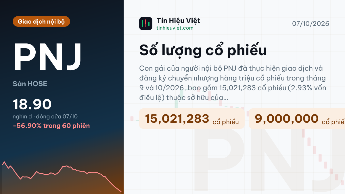 PNJ: PNJ: Giao dịch nội bộ – số lượng cổ phiếu