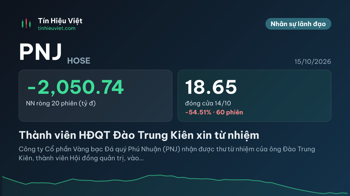PNJ: PNJ: Thành viên HĐQT Đào Trung Kiên xin từ nhiệm