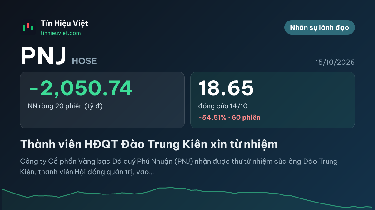 PNJ: Thành viên HĐQT Đào Trung Kiên xin từ nhiệm