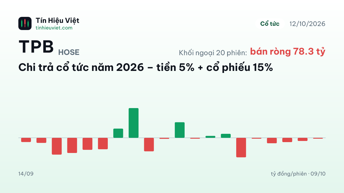 TPB: TPB: Chi trả cổ tức năm 2026 – tiền 5% + cổ phiếu 15%