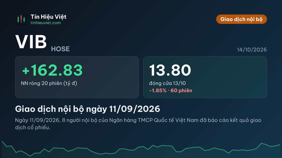 VIB: VIB: Giao dịch nội bộ ngày 11/09/2026
