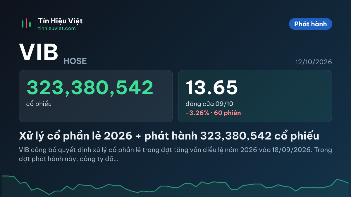 VIB: VIB: Xử lý cổ phần lẻ 2026 + phát hành 323,380,542 cổ phiếu