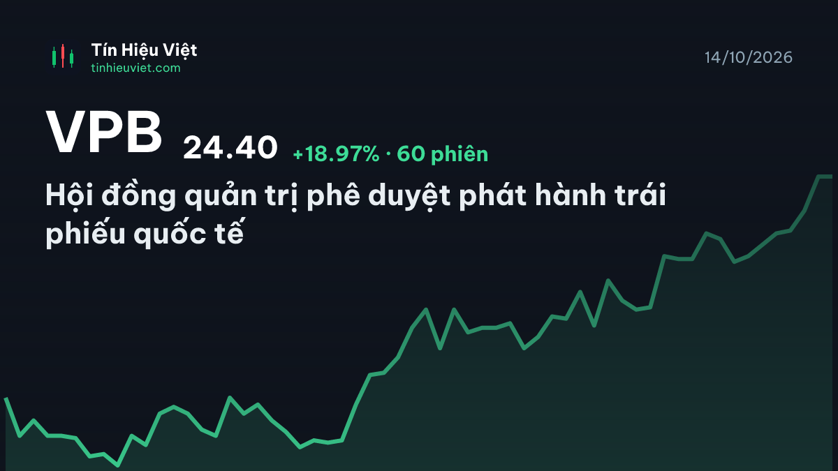 VPB: VPB: Hội đồng quản trị phê duyệt phát hành trái phiếu quốc tế